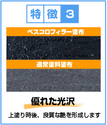 特徴３:優れた光沢(上塗り時後、良質な艶を形成します)