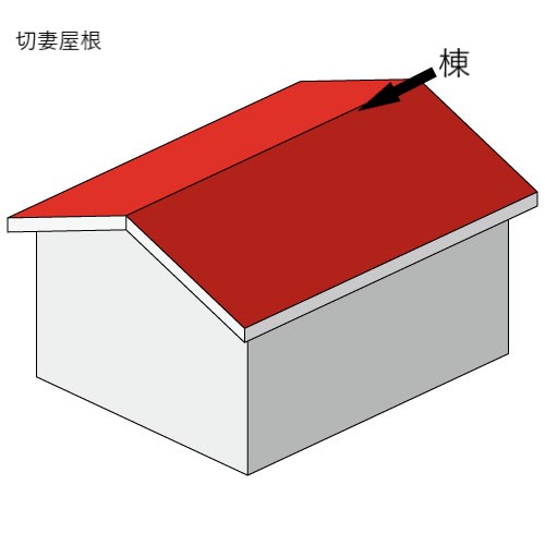 切妻屋根説明用イラスト
