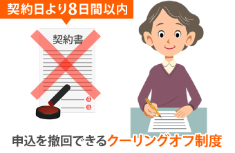 クーリングオフ　イラスト