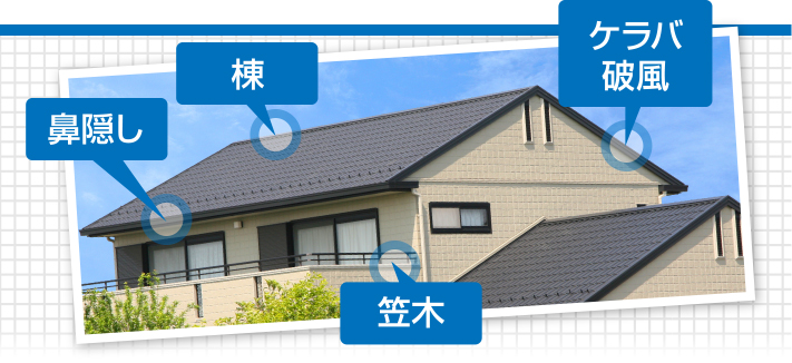 鼻隠し　棟　笠木　ケラバ　破風