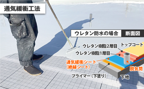 通気緩衝工法　浜松市