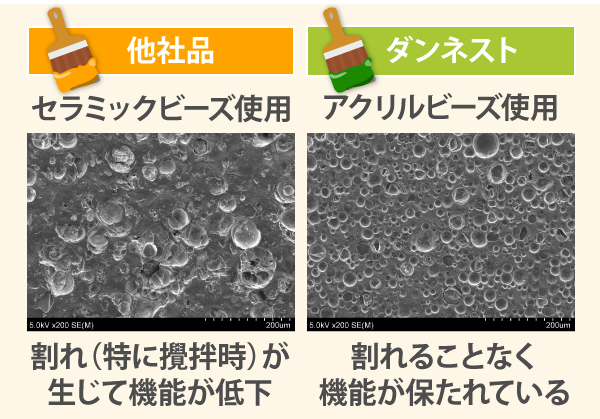 ダンネスト　特徴　イラスト