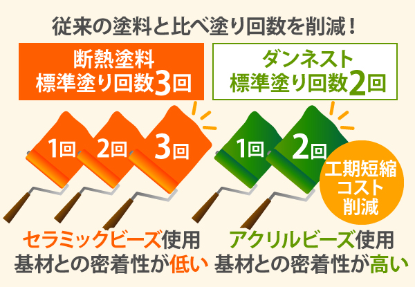 ダンネスト　特徴　イラスト