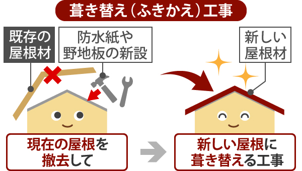 葺き替え　イラスト