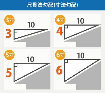 イラスト　勾配