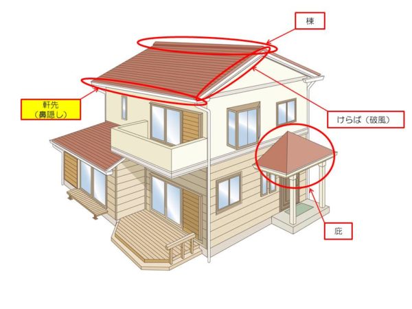軒先・棟　イラスト