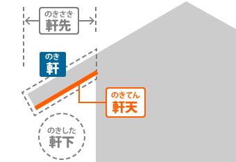 軒天　イラスト