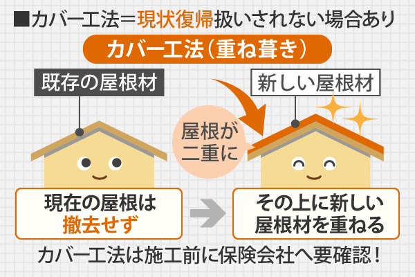カバー工法は現状復帰扱いされない場合があります