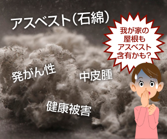 アスベスト（石綿）