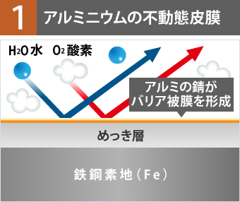 1アルミニウムの不動態皮膜