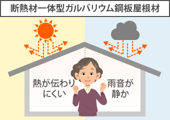 断熱材一体型ガルバリウム鋼板屋根材