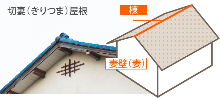 切妻（きりつま）屋根