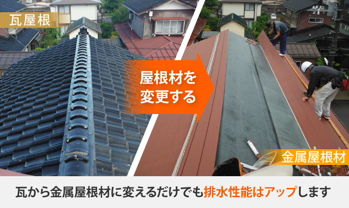瓦から金属屋根材に変えるだけでも排水性能はアップします