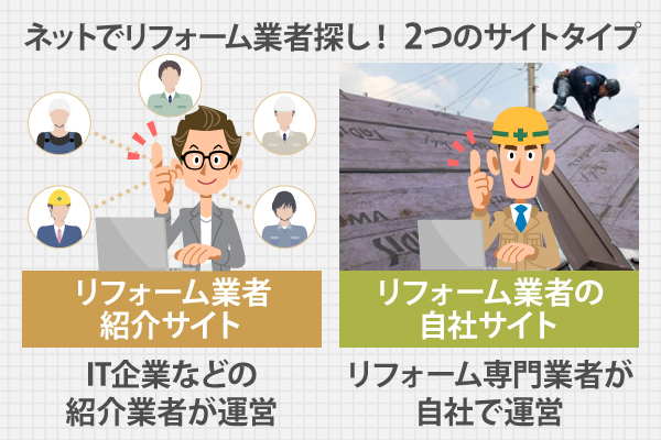 ネットでリフォーム業者探しの場合、リフォーム業者紹介サイトとリフォーム業者の自社サイト、2つのサイトタイプがあります。