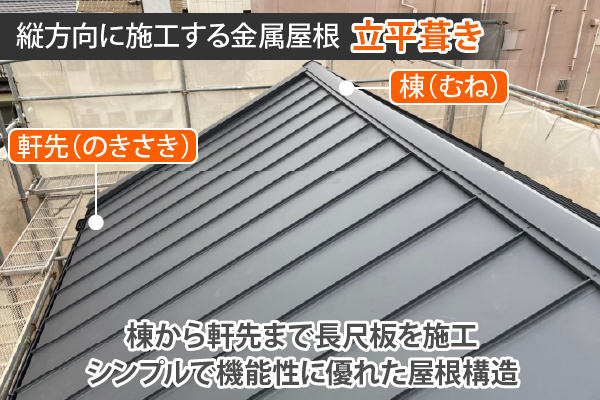 立平葺きは、棟から軒先まで長尺板を施工、シンプルで機能性に優れた屋根構造