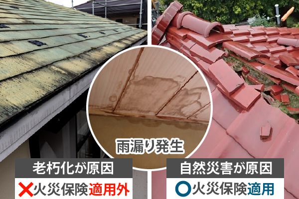 老朽化が原因の場合は火災保険適用外、自然災害が原因の場合は適用されます